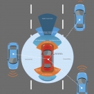 Self Driving Car, Law, Insurance